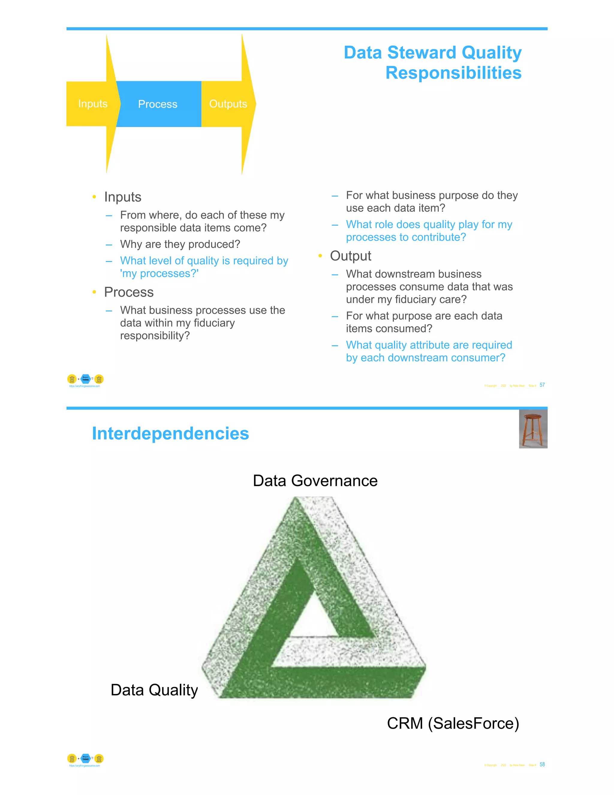 Data Steward Quality
Responsibilities
• Inputs
– From where, do each of these my
responsible data items come?
– Why are they produced?
– What level of quality is required by
'my processes?'
• Process
– What business processes use the
data within my fiduciary
responsibility?
– For what business purpose do they
use each data item?
– What role does quality play for my
processes to contribute?
• Output
– What downstream business
processes consume data that was
under my fiduciary care?
– For what purpose are each data
items consumed?
– What quality attribute are required
by each downstream consumer?
© Copyright 2022 by Peter Aiken Slide # 57
https://anythingawesome.com
Interdependencies
© Copyright 2022 by Peter Aiken Slide # 58
https://anythingawesome.com
Data Governance
CRM (SalesForce)
Data Quality
 