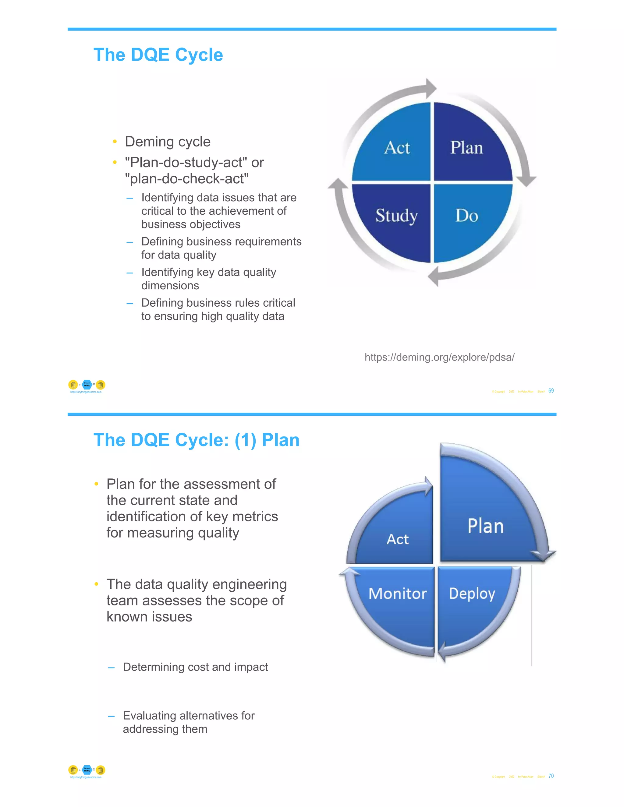 The DQE Cycle
© Copyright 2022 by Peter Aiken Slide # 69
https://anythingawesome.com
• Deming cycle
• "Plan-do-study-act" or
"plan-do-check-act"
– Identifying data issues that are
critical to the achievement of
business objectives
– Defining business requirements
for data quality
– Identifying key data quality
dimensions
– Defining business rules critical
to ensuring high quality data
https://deming.org/explore/pdsa/
The DQE Cycle: (1) Plan
© Copyright 2022 by Peter Aiken Slide # 70
https://anythingawesome.com
• Plan for the assessment of
the current state and
identification of key metrics
for measuring quality
• The data quality engineering
team assesses the scope of
known issues
– Determining cost and impact
– Evaluating alternatives for
addressing them
 