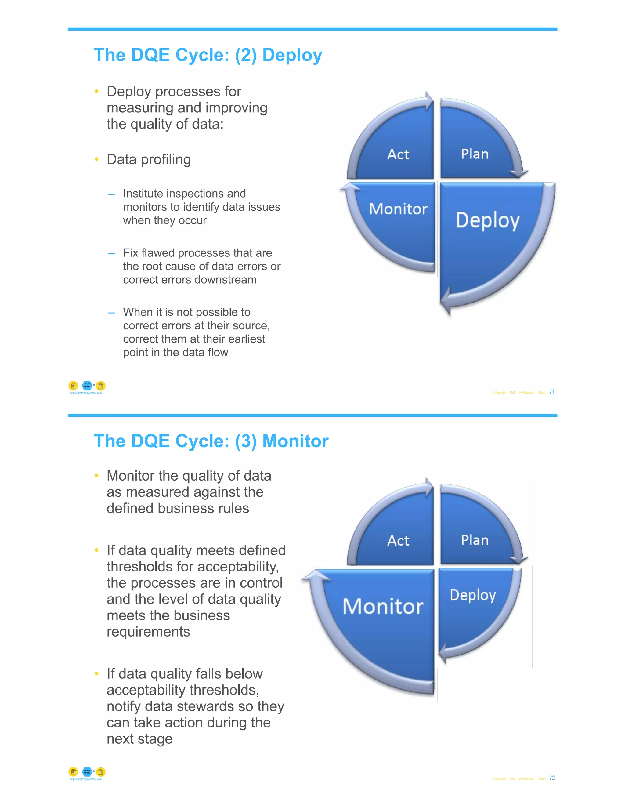 The DQE Cycle: (2) Deploy
© Copyright 2022 by Peter Aiken Slide # 71
https://anythingawesome.com
• Deploy processes for
measuring and improving
the quality of data:
• Data profiling
– Institute inspections and
monitors to identify data issues
when they occur
– Fix flawed processes that are
the root cause of data errors or
correct errors downstream
– When it is not possible to
correct errors at their source,
correct them at their earliest
point in the data flow
The DQE Cycle: (3) Monitor
© Copyright 2022 by Peter Aiken Slide # 72
https://anythingawesome.com
• Monitor the quality of data
as measured against the
defined business rules
• If data quality meets defined
thresholds for acceptability,
the processes are in control
and the level of data quality
meets the business
requirements
• If data quality falls below
acceptability thresholds,
notify data stewards so they
can take action during the
next stage
 