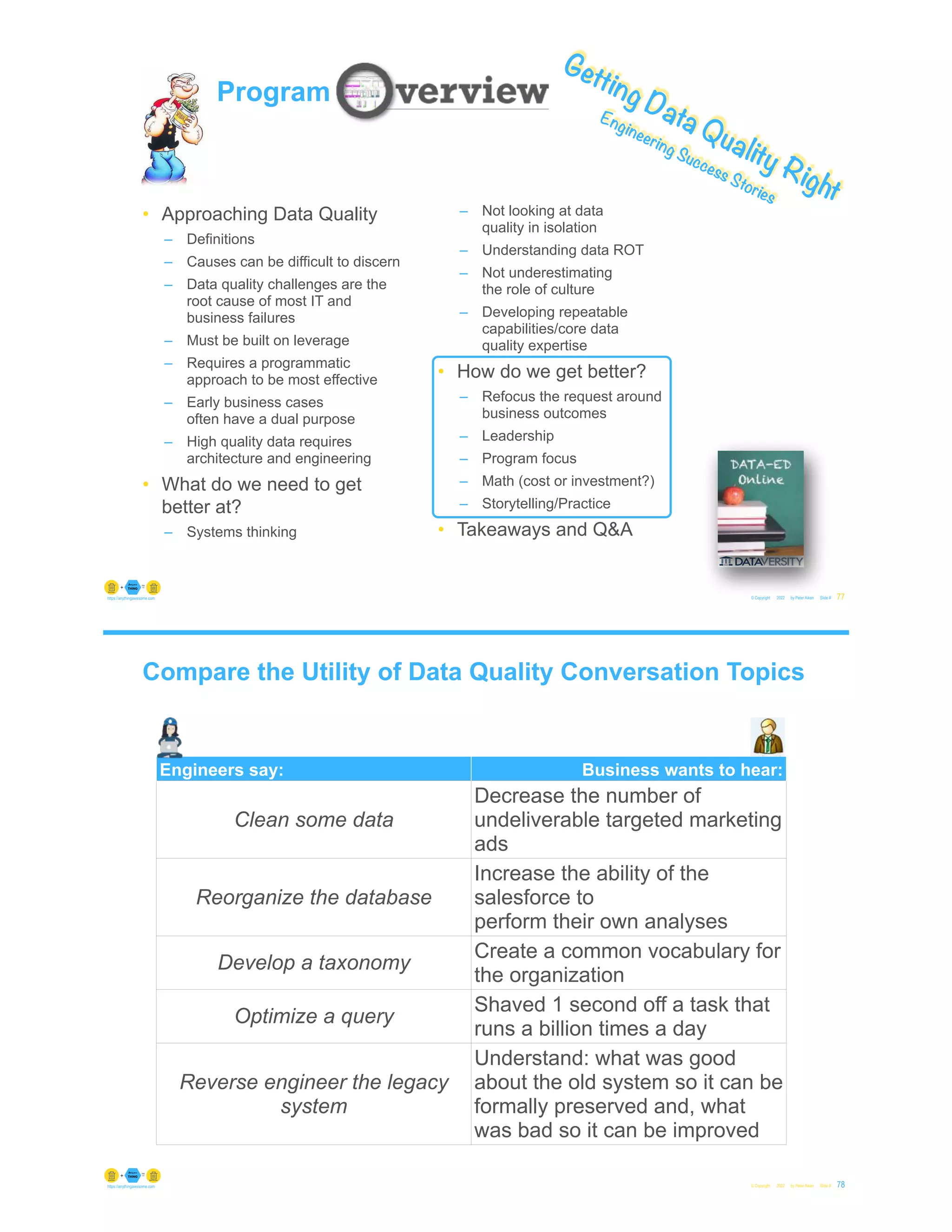 © Copyright 2022 by Peter Aiken Slide #
https://anythingawesome.com 77
Getting Data Quality Right
Engineering Success Stories
Program
• Approaching Data Quality
– Definitions
– Causes can be difficult to discern
– Data quality challenges are the
root cause of most IT and
business failures
– Must be built on leverage
– Requires a programmatic
approach to be most effective
– Early business cases
often have a dual purpose
– High quality data requires
architecture and engineering
• What do we need to get
better at?
– Systems thinking
– Not looking at data
quality in isolation
– Understanding data ROT
– Not underestimating
the role of culture
– Developing repeatable
capabilities/core data
quality expertise
• How do we get better?
– Refocus the request around
business outcomes
– Leadership
– Program focus
– Math (cost or investment?)
– Storytelling/Practice
• Takeaways and Q&A
Compare the Utility of Data Quality Conversation Topics
© Copyright 2022 by Peter Aiken Slide # 78
https://anythingawesome.com
Engineers say: Business wants to hear:
Clean some data
Decrease the number of
undeliverable targeted marketing
ads
Reorganize the database
Increase the ability of the
salesforce to
perform their own analyses
Develop a taxonomy
Create a common vocabulary for
the organization
Optimize a query
Shaved 1 second off a task that
runs a billion times a day
Reverse engineer the legacy
system
Understand: what was good
about the old system so it can be
formally preserved and, what
was bad so it can be improved
 