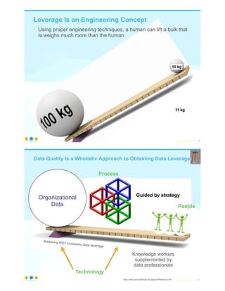 Leverage Is an Engineering Concept
• Using proper engineering techniques, a human can lift a bulk that
is weighs much more than the human
© Copyright 2022 by Peter Aiken Slide # 35
https://anythingawesome.com
1 kg
10 kg
11 kg
Data Quality Is a Wholistic Approach to Obtaining Data Leverage
© Copyright 2022 by Peter Aiken Slide # 36
https://anythingawesome.com
Organizational
Data
Knowledge workers
supplemented by
data professionals
Process
Guided by strategy
https://www.computerhope.com/jargon/f/framework.htm
People
Technology
Reducing ROT increases data leverage
 