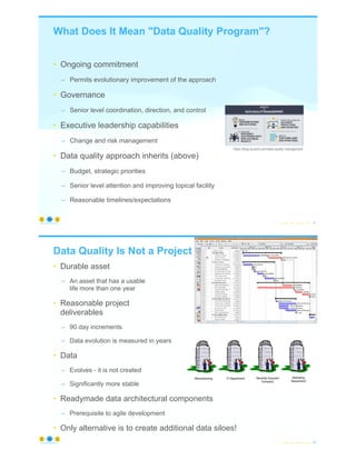 What Does It Mean "Data Quality Program"?
• Ongoing commitment
– Permits evolutionary improvement of the approach
• Governance
– Senior level coordination, direction, and control
• Executive leadership capabilities
– Change and risk management
• Data quality approach inherits (above)
– Budget, strategic priorities
– Senior level attention and improving topical facility
– Reasonable timelines/expectations
© Copyright 2022 by Peter Aiken Slide # 41
https://anythingawesome.com
https://blog.ducenit.com/data-quality-management
Data Quality Is Not a Project
• Durable asset
– An asset that has a usable
life more than one year
• Reasonable project
deliverables
– 90 day increments
– Data evolution is measured in years
• Data
– Evolves - it is not created
– Significantly more stable
• Readymade data architectural components
– Prerequisite to agile development
• Only alternative is to create additional data siloes!
© Copyright 2022 by Peter Aiken Slide # 42
https://anythingawesome.com
 