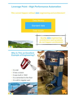 Leverage Point - High Performance Automation
© Copyright 2022 by Peter Aiken Slide #
This cannot happen without data engineering and architecture!
49
https://anythingawesome.com
Quality data engineering/
architecture work products
do not happen accidentally!
Data supply
Data literacy
Standard data
USS Midway
& Pancakes
Why Is This an Excellent
Example of Engineering?
• It is tall
• It has a clutch
• It was built in 1942
• It is cemented to the floor
• It is still in regular use!
© Copyright 2022 by Peter Aiken Slide # 50
https://anythingawesome.com
 