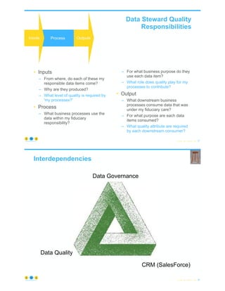 Data Steward Quality
Responsibilities
• Inputs
– From where, do each of these my
responsible data items come?
– Why are they produced?
– What level of quality is required by
'my processes?'
• Process
– What business processes use the
data within my fiduciary
responsibility?
– For what business purpose do they
use each data item?
– What role does quality play for my
processes to contribute?
• Output
– What downstream business
processes consume data that was
under my fiduciary care?
– For what purpose are each data
items consumed?
– What quality attribute are required
by each downstream consumer?
© Copyright 2022 by Peter Aiken Slide # 57
https://anythingawesome.com
Interdependencies
© Copyright 2022 by Peter Aiken Slide # 58
https://anythingawesome.com
Data Governance
CRM (SalesForce)
Data Quality
 