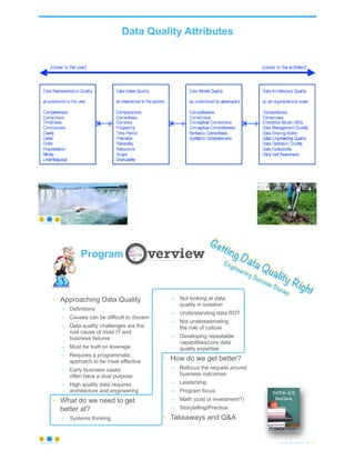 Data Quality Attributes
© Copyright 2022 by Peter Aiken Slide # 75
https://anythingawesome.com
© Copyright 2022 by Peter Aiken Slide #
https://anythingawesome.com 76
Getting Data Quality Right
Engineering Success Stories
Program
• Approaching Data Quality
– Definitions
– Causes can be difficult to discern
– Data quality challenges are the
root cause of most IT and
business failures
– Must be built on leverage
– Requires a programmatic
approach to be most effective
– Early business cases
often have a dual purpose
– High quality data requires
architecture and engineering
• What do we need to get
better at?
– Systems thinking
– Not looking at data
quality in isolation
– Understanding data ROT
– Not underestimating
the role of culture
– Developing repeatable
capabilities/core data
quality expertise
• How do we get better?
– Refocus the request around
business outcomes
– Leadership
– Program focus
– Math (cost or investment?)
– Storytelling/Practice
• Takeaways and Q&A
 