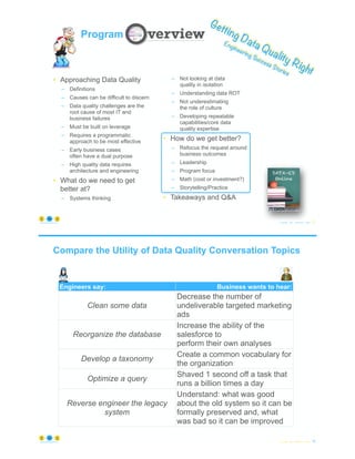 © Copyright 2022 by Peter Aiken Slide #
https://anythingawesome.com 77
Getting Data Quality Right
Engineering Success Stories
Program
• Approaching Data Quality
– Definitions
– Causes can be difficult to discern
– Data quality challenges are the
root cause of most IT and
business failures
– Must be built on leverage
– Requires a programmatic
approach to be most effective
– Early business cases
often have a dual purpose
– High quality data requires
architecture and engineering
• What do we need to get
better at?
– Systems thinking
– Not looking at data
quality in isolation
– Understanding data ROT
– Not underestimating
the role of culture
– Developing repeatable
capabilities/core data
quality expertise
• How do we get better?
– Refocus the request around
business outcomes
– Leadership
– Program focus
– Math (cost or investment?)
– Storytelling/Practice
• Takeaways and Q&A
Compare the Utility of Data Quality Conversation Topics
© Copyright 2022 by Peter Aiken Slide # 78
https://anythingawesome.com
Engineers say: Business wants to hear:
Clean some data
Decrease the number of
undeliverable targeted marketing
ads
Reorganize the database
Increase the ability of the
salesforce to
perform their own analyses
Develop a taxonomy
Create a common vocabulary for
the organization
Optimize a query
Shaved 1 second off a task that
runs a billion times a day
Reverse engineer the legacy
system
Understand: what was good
about the old system so it can be
formally preserved and, what
was bad so it can be improved
 