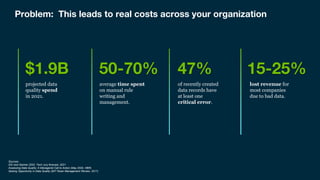 Collibra | Confidential
4
50-70% 15-25%
lost revenue for
most companies
due to bad data.
average time spent
on manual rule
writing and
management.
Sources:
IDC and Gartner 2020, Tech Jury forecast, 2021
Assessing Data Quality: A Managerial Call to Action (May 2020, HBR)
Seizing Opportunity in Data Quality (MIT Sloan Management Review, 2017)
$1.9B
projected data
quality spend
in 2021.
Problem: This leads to real costs across your organization
47%
of recently created
data records have
at least one
critical error.
 