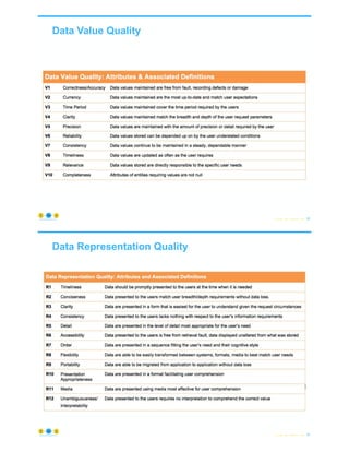 Data Value Quality
© Copyright 2022 by Peter Aiken Slide # 89
https://anythingawesome.com
Data Representation Quality
© Copyright 2022 by Peter Aiken Slide # 90
https://anythingawesome.com
 