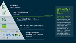 Workflow
Good Notifications
Standardize Rules
Good Scale
Automatically detect change
Good Rule Logic
Profile your data consistently
Good Metadata
Integrate across
multiple data sources
Good Data
minimal viable
data trust
Data Quality &
Observability
'Stack’
Collibra Data Quality &
Observability automates
static observations and
technical rules while
scaling complex business
rules. Consider solutions
in the market that
combine the three
trending features in
modern DQ - advanced
autometrics, rule
templating, and data
discovery/enforcement.
 