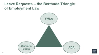 31
Leave Requests – the Bermuda Triangle
of Employment Law
FMLA
ADA
Worker’s
Comp
 