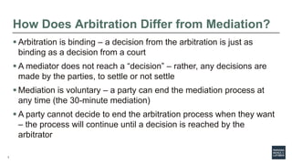 3
How Does Arbitration Differ from Mediation?
 Arbitration is binding – a decision from the arbitration is just as
binding as a decision from a court
 A mediator does not reach a “decision” – rather, any decisions are
made by the parties, to settle or not settle
 Mediation is voluntary – a party can end the mediation process at
any time (the 30-minute mediation)
 A party cannot decide to end the arbitration process when they want
– the process will continue until a decision is reached by the
arbitrator
 