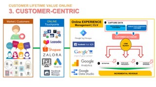 Social Commerce Playbook