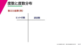 27
2022年度春学期　統計学 ／　関西大学総合情報学部　浅野　晃
度数と度数分布
8
数えた結果（例）
ヒットの数 試合数
 