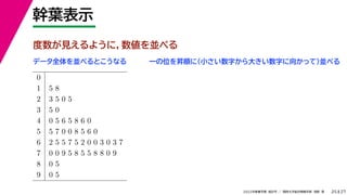27
2022年度春学期　統計学 ／　関西大学総合情報学部　浅野　晃
幹葉表示
25
度数が見えるように，数値を並べる
0
1 5 8
2 3 5 0 5
3 5 0
4 0 5 6 5 8 6 0
5 5 7 0 0 8 5 6 0
6 2 5 5 7 5 2 0 0 3 0 3 7
7 0 0 9 5 8 5 5 8 8 0 9
8 0 5
9 0 5
データ全体を並べるとこうなる 一の位を昇順に（小さい数字から大きい数字に向かって）並べる
 