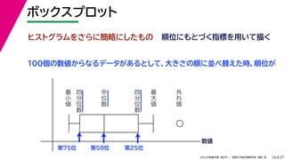 27
2022年度春学期　統計学 ／　関西大学総合情報学部　浅野　晃
ボックスプロット
26
ヒストグラムをさらに簡略にしたもの
最
小
値
最
大
値
外
れ
値
中
位
数
四
分
位
数
四
分
位
数
順位にもとづく指標を用いて描く
100個の数値からなるデータがあるとして，大きさの順に並べ替えた時，順位が
第50位 第25位
第75位
数値
 