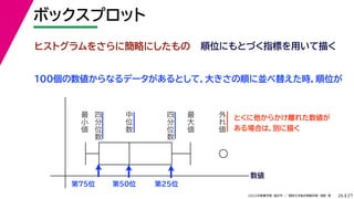 27
2022年度春学期　統計学 ／　関西大学総合情報学部　浅野　晃
ボックスプロット
26
ヒストグラムをさらに簡略にしたもの
最
小
値
最
大
値
外
れ
値
中
位
数
四
分
位
数
四
分
位
数
順位にもとづく指標を用いて描く
100個の数値からなるデータがあるとして，大きさの順に並べ替えた時，順位が
第50位 第25位
第75位
数値
とくに他からかけ離れた数値が
ある場合は，別に描く
 