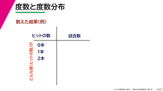 27
2022年度春学期　統計学 ／　関西大学総合情報学部　浅野　晃
度数と度数分布
8
数えた結果（例）
ヒットの数 試合数
0本
1本
2本
どんな値（ヒットの数）が
 
