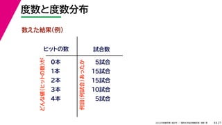 27
2022年度春学期　統計学 ／　関西大学総合情報学部　浅野　晃
度数と度数分布
8
数えた結果（例）
ヒットの数 試合数
0本
1本
2本
3本
4本
5試合
15試合
15試合
10試合
５試合
どんな値（ヒットの数）が
何回（何試合）あったか
 