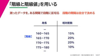 27
2022年度春学期　統計学 ／　関西大学総合情報学部　浅野　晃
「階級と階級値」を用いる
10
測ったデータを，ある間隔で段階に区切る
身長
．
．．
160〜165
165〜170
170〜175
相対度数
15%
20%
20%
10%
175〜180
．
．．
［階級］
段階の間隔は自分で決める
 