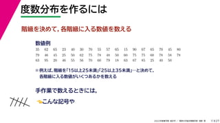 27
2022年度春学期　統計学 ／　関西大学総合情報学部　浅野　晃
度数分布を作るには
11
階級を決めて，各階級に入る数値を数える
35 　 62 　 65 　 23 　 40 　 30 　 70 　 55 　 57 　 65 　 15 　 90 　 67 　 65 　 70 　 45 　 80 　
　 　 　
79 　 46 　 45 　 25 　 50 　 62 　 75 　 78 　 48 　 50 　 60 　 75 　 75 　 60 　 78 　 58 　 78 　
63 　 95 　 20 　 46 　 55 　 56 　 70 　 60 　 79 　 18 　 63 　 67 　 85 　 25 　 40 　 50
手作業で数えるときには，
👈👈こんな記号や
数値例
※ 例えば，階級を「１５以上25未満」「25以上35未満」…と決めて，
各階級に入る数値がいくつあるかを数える
 
