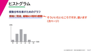 27
2022年度春学期　統計学 ／　関西大学総合情報学部　浅野　晃
ヒストグラム
15
そういいたいところですが，違います
（次ページ）
横軸に階級，縦軸に（相対）度数
度数分布を表すためのグラフ
階級
度数
90 100 110 120 130 140
　
 
