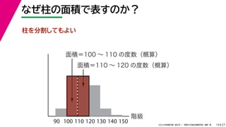 27
2022年度春学期　統計学 ／　関西大学総合情報学部　浅野　晃
階級
90 100 110 120 130 140 150
面積＝100 ～ 110 の度数（概算）
面積＝110 ～ 120 の度数（概算）
なぜ柱の面積で表すのか？
19
柱を分割してもよい
 