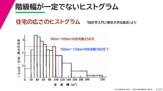 27
2022年度春学期　統計学 ／　関西大学総合情報学部　浅野　晃
階級幅が一定でないヒストグラム
21
住宅の広さのヒストグラム 「統計学入門」（東京大学出版会）より
90m2-100m2の住宅数250万
100m2-120m2の住宅数180万？
 