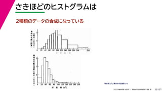 27
2022年度春学期　統計学 ／　関西大学総合情報学部　浅野　晃
さきほどのヒストグラムは
22
２種類のデータの合成になっている
「統計学入門」（東京大学出版会）より
 