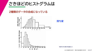 27
2022年度春学期　統計学 ／　関西大学総合情報学部　浅野　晃
さきほどのヒストグラムは
22
２種類のデータの合成になっている
「統計学入門」（東京大学出版会）より
持ち家
 