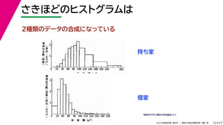27
2022年度春学期　統計学 ／　関西大学総合情報学部　浅野　晃
さきほどのヒストグラムは
22
２種類のデータの合成になっている
「統計学入門」（東京大学出版会）より
持ち家
借家
 