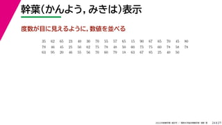 27
2022年度春学期　統計学 ／　関西大学総合情報学部　浅野　晃
幹葉（かんよう，みきは）表示
24
度数が目に見えるように，数値を並べる
35 　 62 　 65 　 23 　 40 　 30 　 70 　 55 　 57 　 65 　 15 　 90 　 67 　 65 　 70 　 45 　 80 　
　 　 　
79 　 46 　 45 　 25 　 50 　 62 　 75 　 78 　 48 　 50 　 60 　 75 　 75 　 60 　 78 　 58 　 78 　
63 　 95 　 20 　 46 　 55 　 56 　 70 　 60 　 79 　 18 　 63 　 67 　 85 　 25 　 40 　 50
 