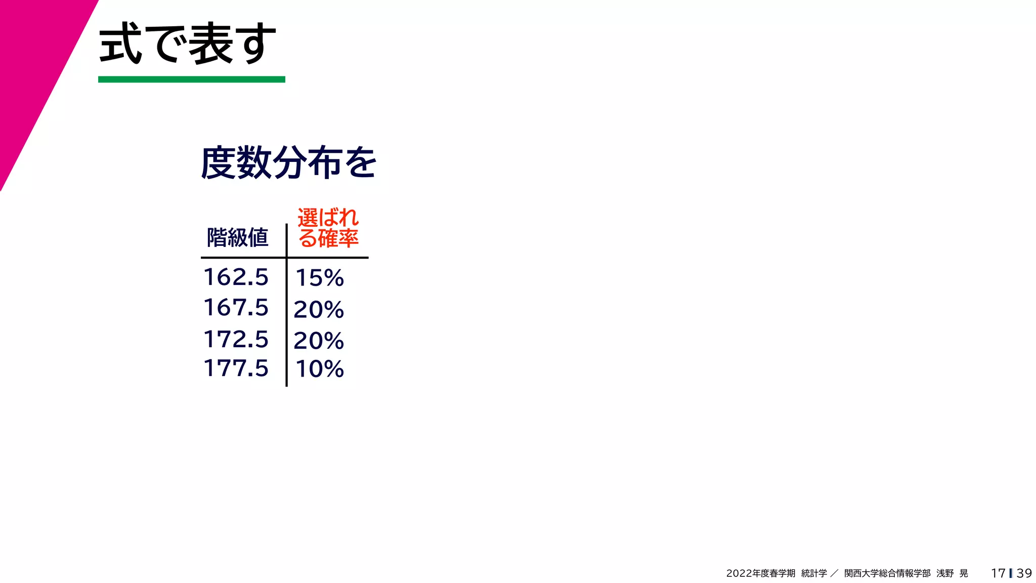 39
2022年度春学期　統計学 ／　関西大学総合情報学部　浅野　晃
式で表す
17
階級値
162.5
167.5
172.5
選ばれ
る確率
15%
20%
20%
10%
177.5
度数分布を
 