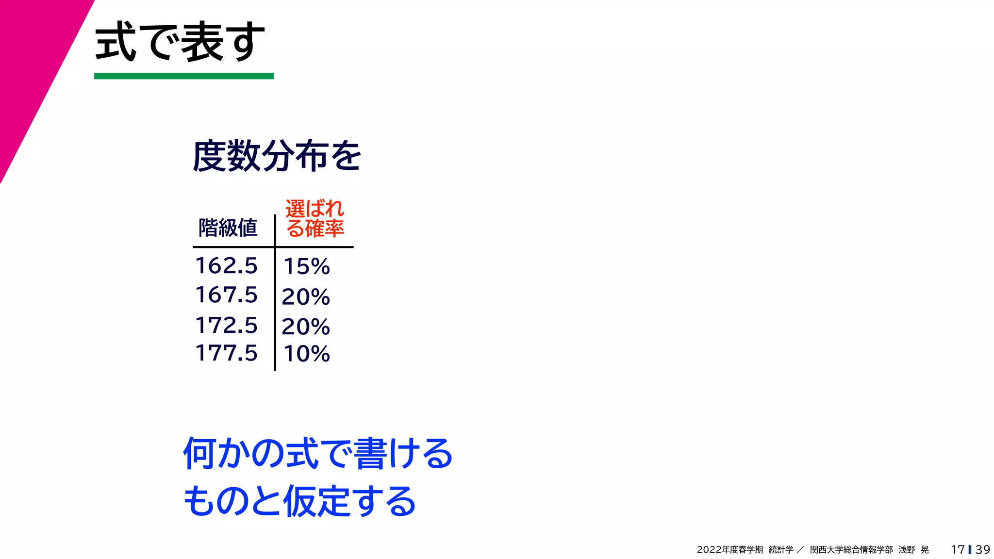 39
2022年度春学期　統計学 ／　関西大学総合情報学部　浅野　晃
式で表す
17
階級値
162.5
167.5
172.5
選ばれ
る確率
15%
20%
20%
10%
177.5
何かの式で書ける
ものと仮定する
度数分布を
 