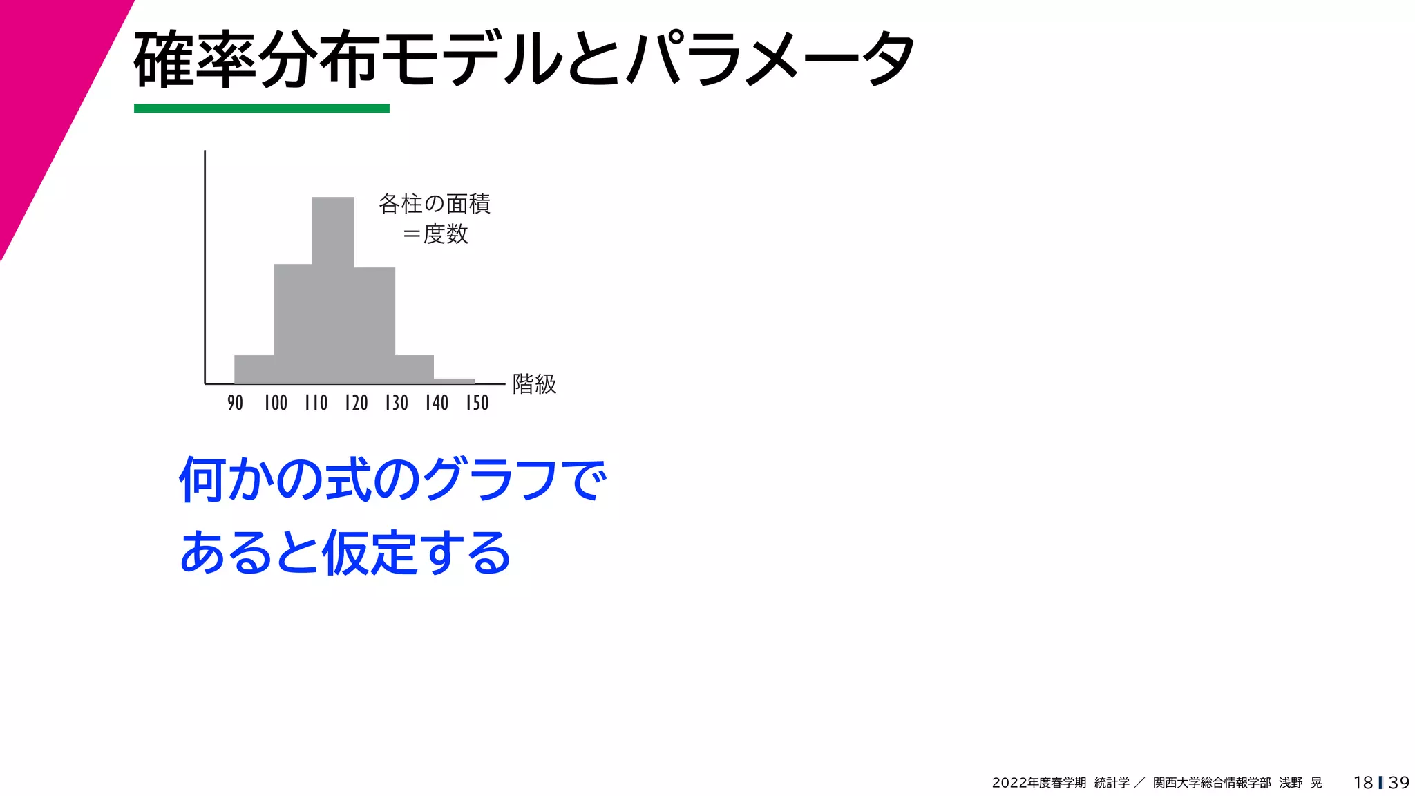 39
2022年度春学期　統計学 ／　関西大学総合情報学部　浅野　晃
確率分布モデルとパラメータ
18
階級
各柱の面積
　＝度数
90 100 110 120 130 140 150
何かの式のグラフで
あると仮定する
 