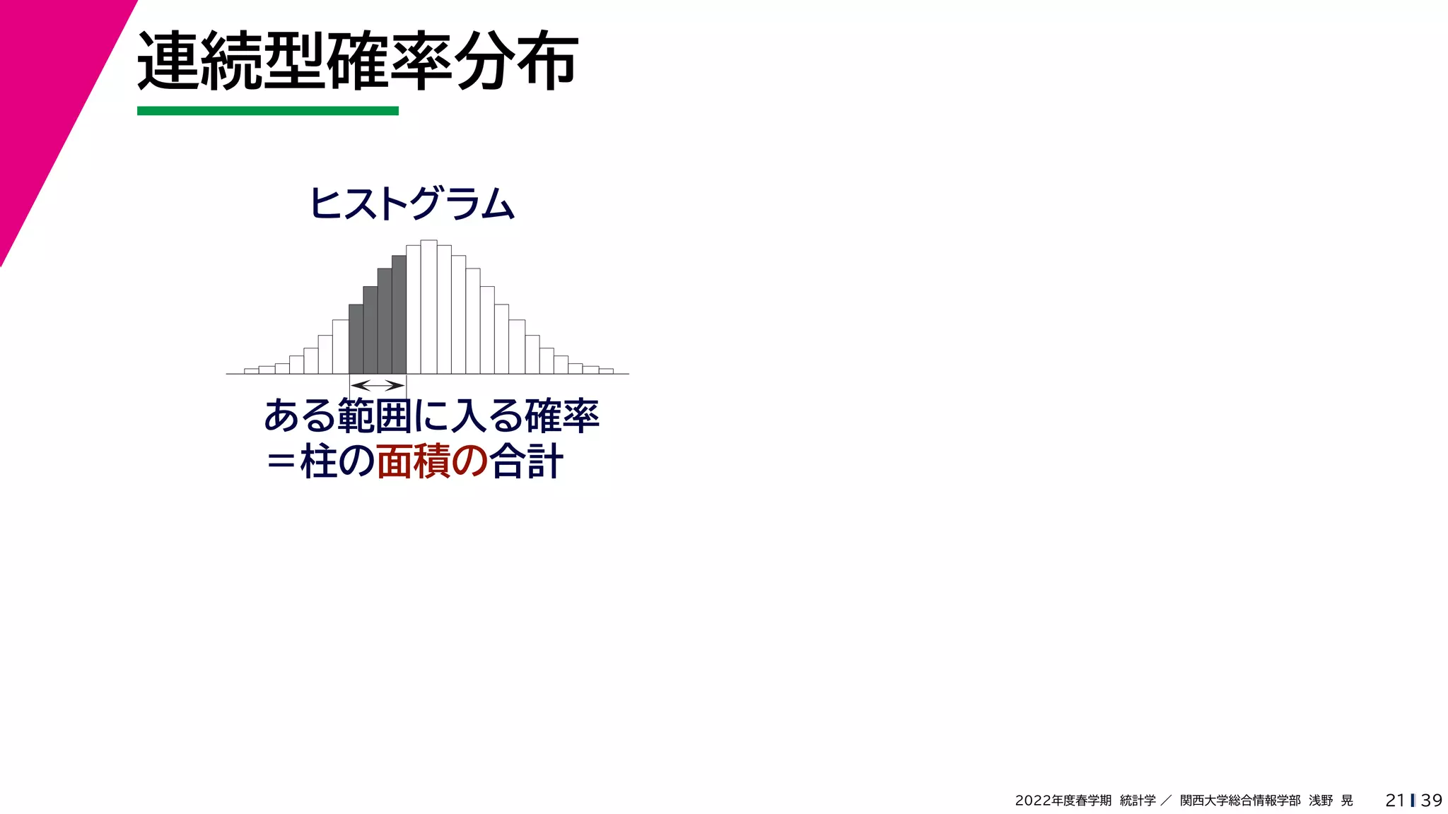 39
2022年度春学期　統計学 ／　関西大学総合情報学部　浅野　晃
連続型確率分布
21
ヒストグラム
ある範囲に入る確率
＝柱の面積の合計
 
