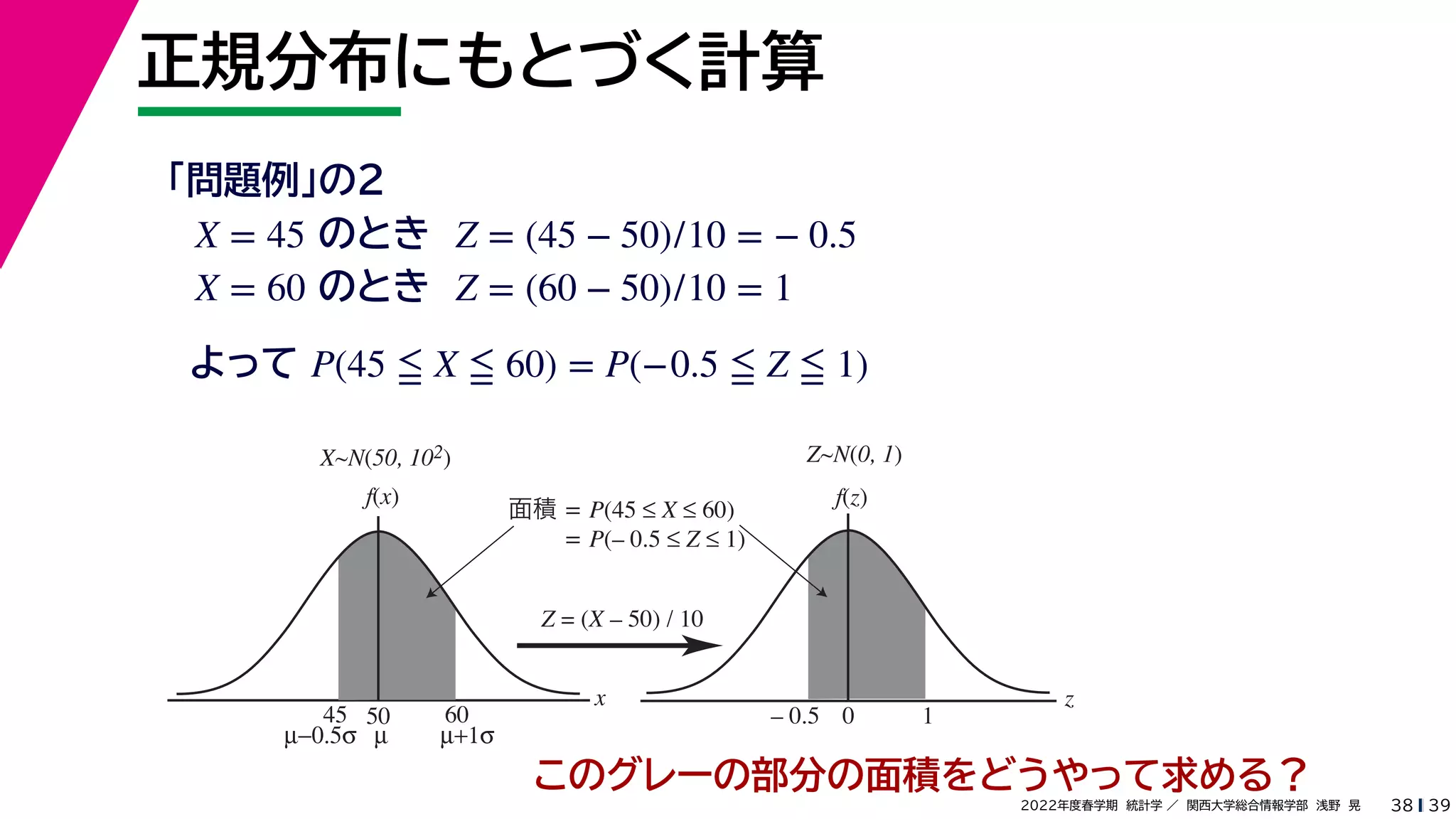 39
2022年度春学期　統計学 ／　関西大学総合情報学部　浅野　晃
正規分布にもとづく計算
38
「問題例」の2
　
　
　
面積 = P(45 ≤ X ≤ 60)
　　 = P(– 0.5 ≤ Z ≤ 1)
X~N(50, 102)
x
f(x)
50 60
45
µ+1σ
µ−0.5σ µ
Z~N(0, 1)
z
f(z)
0 1
– 0.5
Z = (X – 50) / 10
のとき　
のとき　
X = 45 Z = (45 − 50)/10 = − 0.5
X = 60 Z = (60 − 50)/10 = 1
このグレーの部分の面積をどうやって求める？
よって P(45 ≦ X ≦ 60) = P(−0.5 ≦ Z ≦ 1)
 