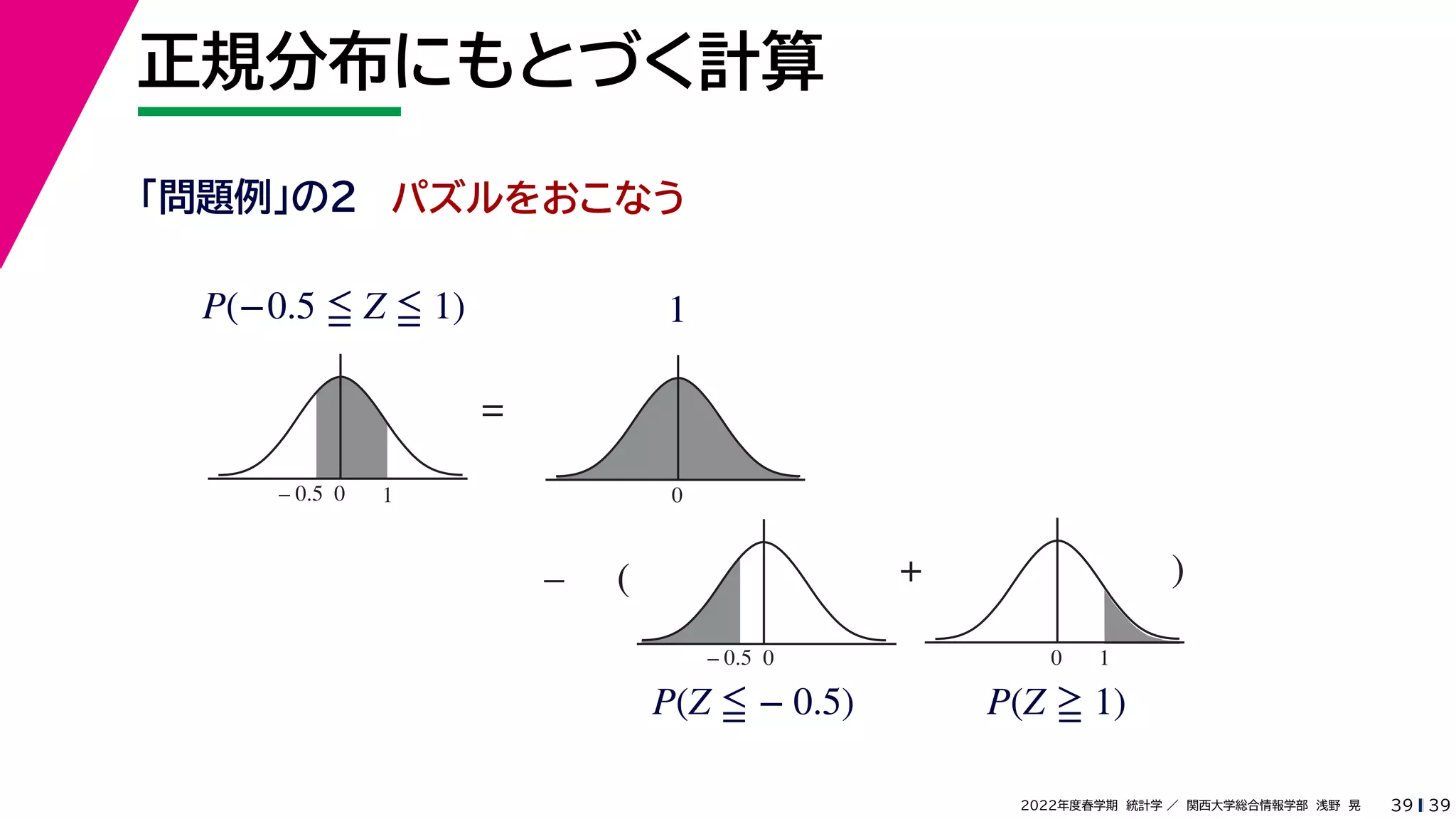 39
2022年度春学期　統計学 ／　関西大学総合情報学部　浅野　晃
正規分布にもとづく計算
39
　　
0 1
– 0.5
=
+
0 1
0
(
–
0
– 0.5
)
パズルをおこなう
「問題例」の2
P(−0.5 ≦ Z ≦ 1) 1
P(Z ≦ − 0.5) P(Z ≧ 1)
 