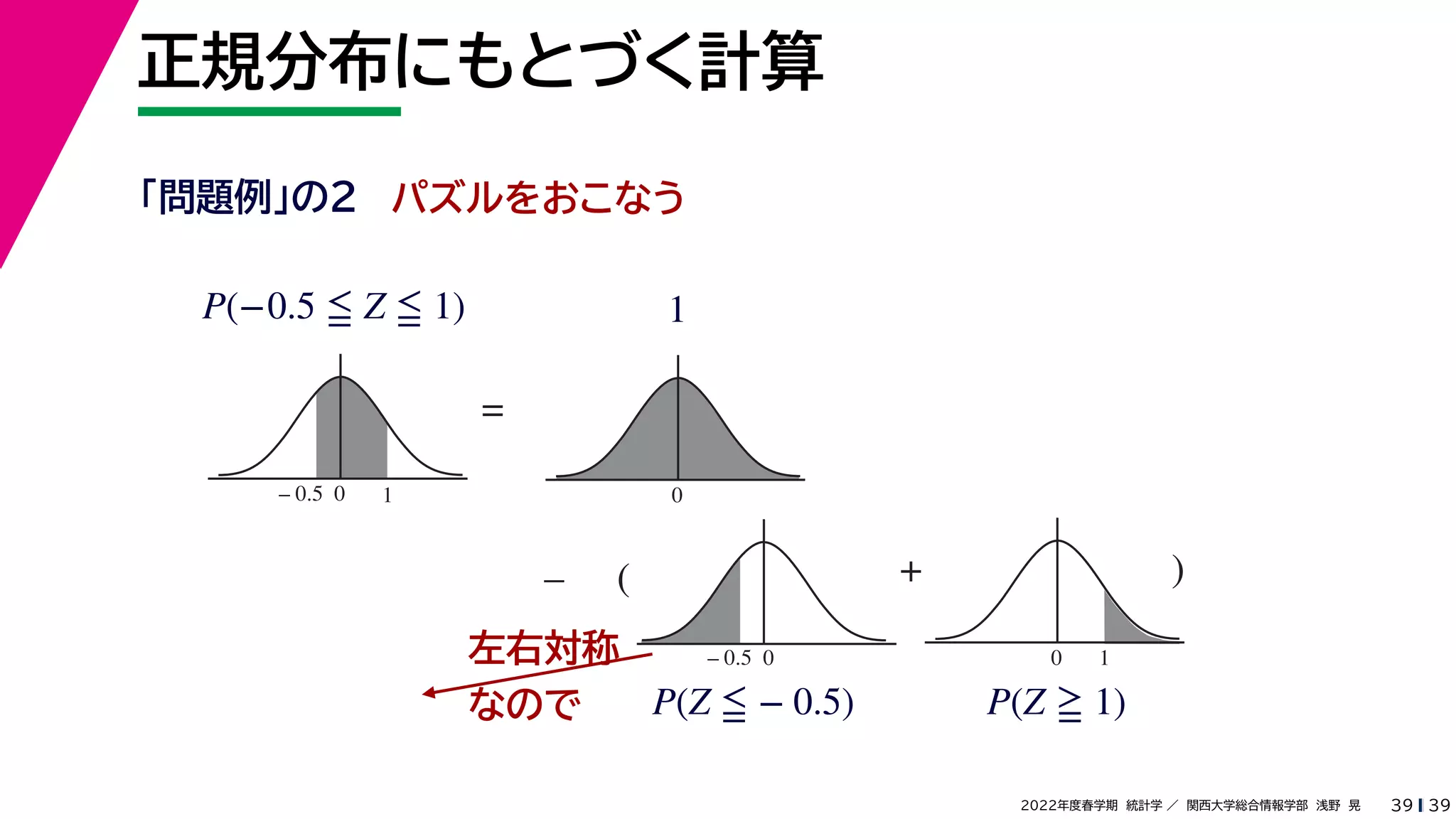 39
2022年度春学期　統計学 ／　関西大学総合情報学部　浅野　晃
正規分布にもとづく計算
39
　　
0 1
– 0.5
=
+
0 1
0
(
–
0
– 0.5
)
パズルをおこなう
「問題例」の2
P(−0.5 ≦ Z ≦ 1) 1
P(Z ≦ − 0.5) P(Z ≧ 1)
左右対称
なので
 