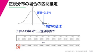34
2022年度春学期　統計学 ／　関西大学総合情報学部　浅野　晃
正規分布の場合の区間推定
27
z
f(z)
0
面積=2.5%
うまいぐあいに，正規分布表で
0.00 0.01 0.02 0.03 0.04 0.05 0.06 0.07 0.08 0.09
0.0 0.50000 0.49601 0.49202 0.48803 0.48405 0.48006 0.47608 0.47210 0.46812 0.46414
0.1 0.46017 0.45620 0.45224 0.44828 0.44433 0.44038 0.43644 0.43251 0.42858 0.42465
1.8 0.035930 0.035148 0.034380 0.033625 0.032884 0.032157 0.031443 0.030742 0.030054 0.029379
1.9 0.028717 0.028067 0.027429 0.026803 0.026190 0.025588 0.024998 0.024419 0.023852 0.023295
…
1.9
境界の値は
 