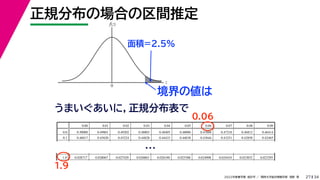 34
2022年度春学期　統計学 ／　関西大学総合情報学部　浅野　晃
正規分布の場合の区間推定
27
z
f(z)
0
面積=2.5%
うまいぐあいに，正規分布表で
0.00 0.01 0.02 0.03 0.04 0.05 0.06 0.07 0.08 0.09
0.0 0.50000 0.49601 0.49202 0.48803 0.48405 0.48006 0.47608 0.47210 0.46812 0.46414
0.1 0.46017 0.45620 0.45224 0.44828 0.44433 0.44038 0.43644 0.43251 0.42858 0.42465
1.8 0.035930 0.035148 0.034380 0.033625 0.032884 0.032157 0.031443 0.030742 0.030054 0.029379
1.9 0.028717 0.028067 0.027429 0.026803 0.026190 0.025588 0.024998 0.024419 0.023852 0.023295
…
1.9
0.06
境界の値は
 
