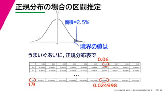 34
2022年度春学期　統計学 ／　関西大学総合情報学部　浅野　晃
正規分布の場合の区間推定
27
z
f(z)
0
面積=2.5%
うまいぐあいに，正規分布表で
0.00 0.01 0.02 0.03 0.04 0.05 0.06 0.07 0.08 0.09
0.0 0.50000 0.49601 0.49202 0.48803 0.48405 0.48006 0.47608 0.47210 0.46812 0.46414
0.1 0.46017 0.45620 0.45224 0.44828 0.44433 0.44038 0.43644 0.43251 0.42858 0.42465
1.8 0.035930 0.035148 0.034380 0.033625 0.032884 0.032157 0.031443 0.030742 0.030054 0.029379
1.9 0.028717 0.028067 0.027429 0.026803 0.026190 0.025588 0.024998 0.024419 0.023852 0.023295
…
1.9
0.06
0.024998
境界の値は
 