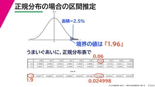 34
2022年度春学期　統計学 ／　関西大学総合情報学部　浅野　晃
正規分布の場合の区間推定
27
z
f(z)
0
面積=2.5%
うまいぐあいに，正規分布表で
0.00 0.01 0.02 0.03 0.04 0.05 0.06 0.07 0.08 0.09
0.0 0.50000 0.49601 0.49202 0.48803 0.48405 0.48006 0.47608 0.47210 0.46812 0.46414
0.1 0.46017 0.45620 0.45224 0.44828 0.44433 0.44038 0.43644 0.43251 0.42858 0.42465
1.8 0.035930 0.035148 0.034380 0.033625 0.032884 0.032157 0.031443 0.030742 0.030054 0.029379
1.9 0.028717 0.028067 0.027429 0.026803 0.026190 0.025588 0.024998 0.024419 0.023852 0.023295
…
1.9
0.06
0.024998
境界の値は 「1.96」
 