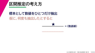 34
2022年度春学期　統計学 ／　関西大学総合情報学部　浅野　晃
区間推定の考え方
12
標本として数値をひとつだけ抽出
★ ←（数直線）
仮に，何度も抽出したとすると
 
