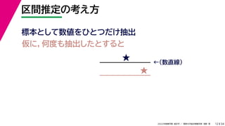 34
2022年度春学期　統計学 ／　関西大学総合情報学部　浅野　晃
区間推定の考え方
12
標本として数値をひとつだけ抽出
★ ←（数直線）
仮に，何度も抽出したとすると
★
 