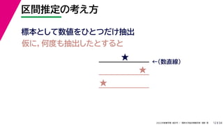 34
2022年度春学期　統計学 ／　関西大学総合情報学部　浅野　晃
区間推定の考え方
12
標本として数値をひとつだけ抽出
★ ←（数直線）
仮に，何度も抽出したとすると
★
★
 