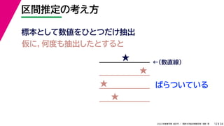 34
2022年度春学期　統計学 ／　関西大学総合情報学部　浅野　晃
区間推定の考え方
12
標本として数値をひとつだけ抽出
ばらついている
★ ←（数直線）
仮に，何度も抽出したとすると
★
★
★
 
