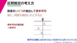 34
2022年度春学期　統計学 ／　関西大学総合情報学部　浅野　晃
区間推定の考え方
13
数値をいくつか抽出して標本平均
仮に，何度も抽出したとすると
母平均（実際にはわからない）のまわりにばらついている
標本平均の期待値
＝母平均
X
X
X
X
 