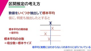 34
2022年度春学期　統計学 ／　関西大学総合情報学部　浅野　晃
区間推定の考え方
13
数値をいくつか抽出して標本平均
仮に，何度も抽出したとすると
母平均（実際にはわからない）のまわりにばらついている
標本平均の期待値
＝母平均
標本平均の分散
＝母分散÷標本サイズ
X
X
X
X
 