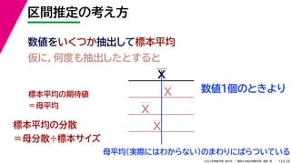 34
2022年度春学期　統計学 ／　関西大学総合情報学部　浅野　晃
区間推定の考え方
13
数値をいくつか抽出して標本平均
仮に，何度も抽出したとすると
母平均（実際にはわからない）のまわりにばらついている
標本平均の期待値
＝母平均
標本平均の分散
＝母分散÷標本サイズ
X
X
X
X
数値１個のときより
 