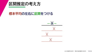 34
2022年度春学期　統計学 ／　関西大学総合情報学部　浅野　晃
区間推定の考え方
14
標本平均の左右に区間をつける
X
X
X
X
 